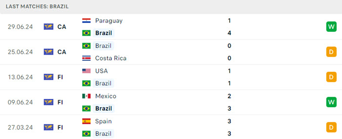 Nhận định soi kèo Brazil vs Colombia 8h00 ngày 03/07/2024 3 soi keo Brazil vs Colombia 3